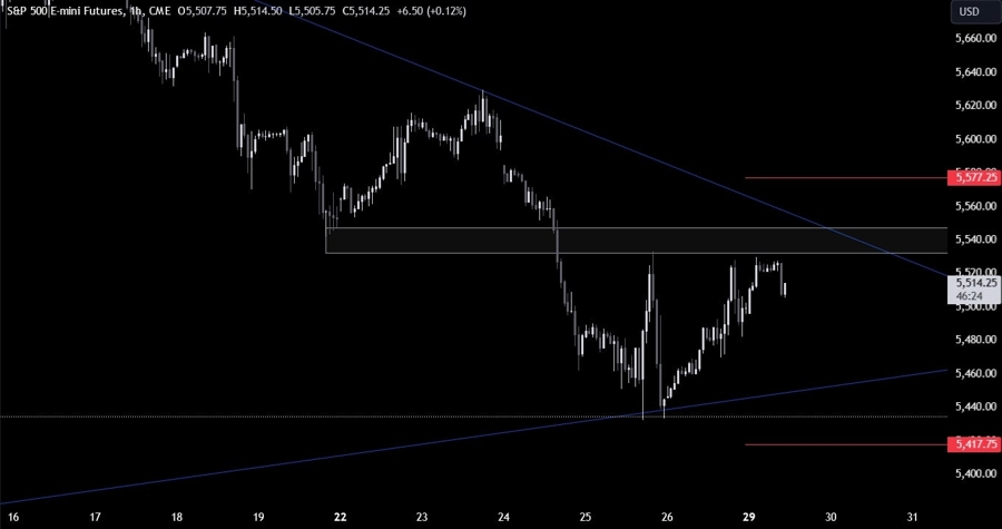 S&P 500 Technical Analysis