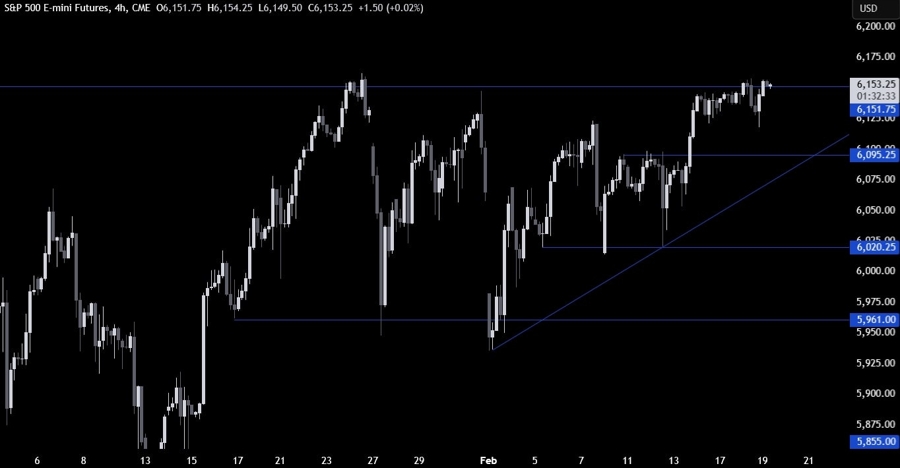 S&P 500 Technical Analysis