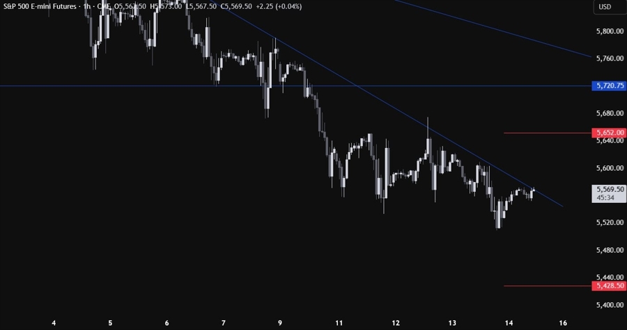 S&P 500 Technical Analysis