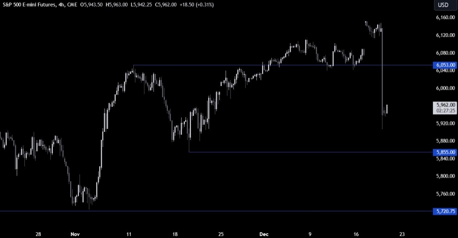 S&P 500 Technical Analysis