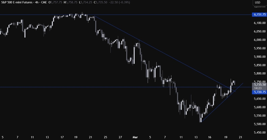 S&P 500 Technical Analysis