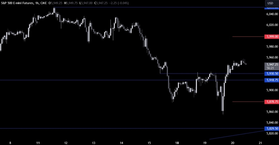 S&P 500 Technical Analysis