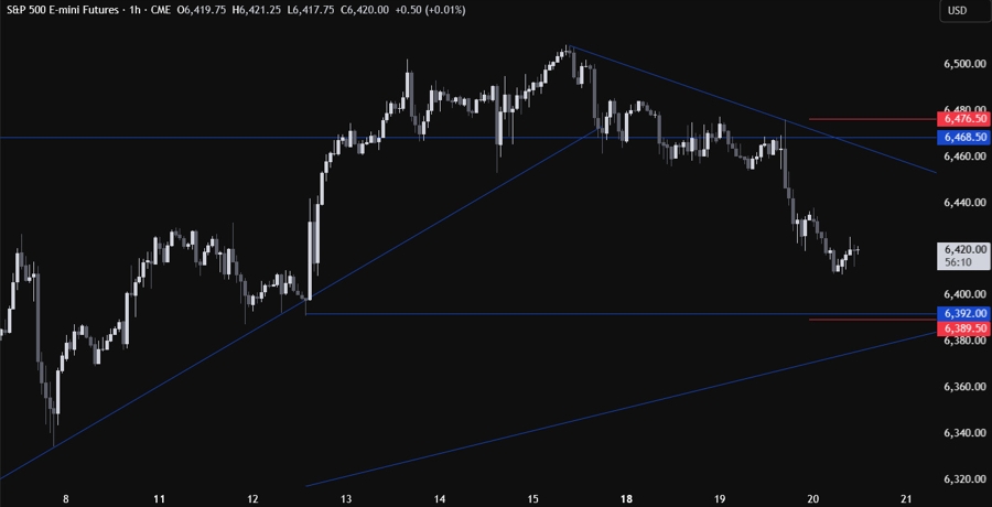 S&P 500 Technical Analysis