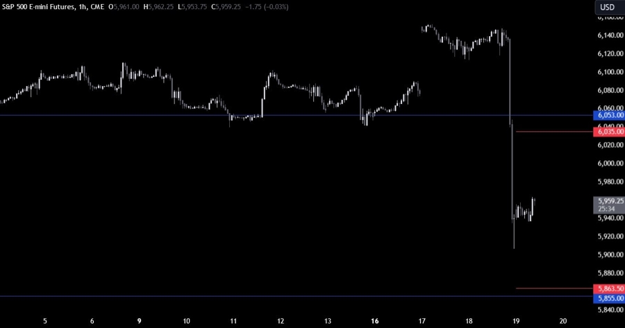 S&P 500 Technical Analysis
