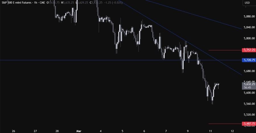 S&P 500 Technical Analysis