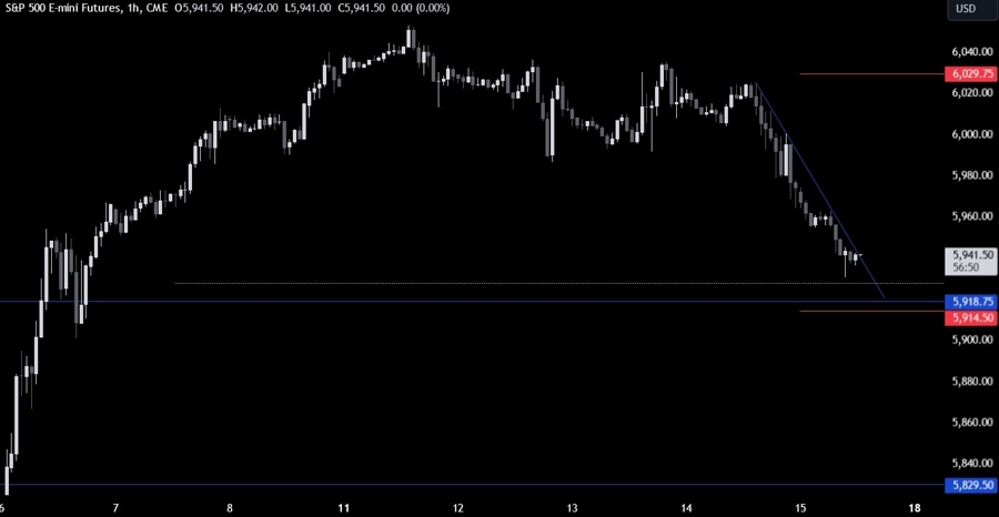 S&P 500 Technical Analysis