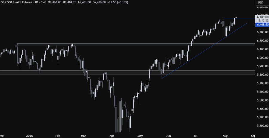 S&P 500 Technical Analysis