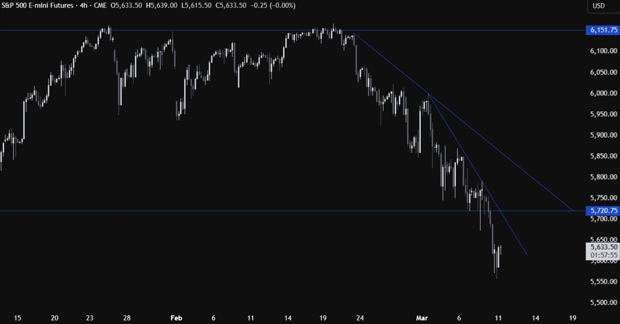 S&P 500 Technical Analysis
