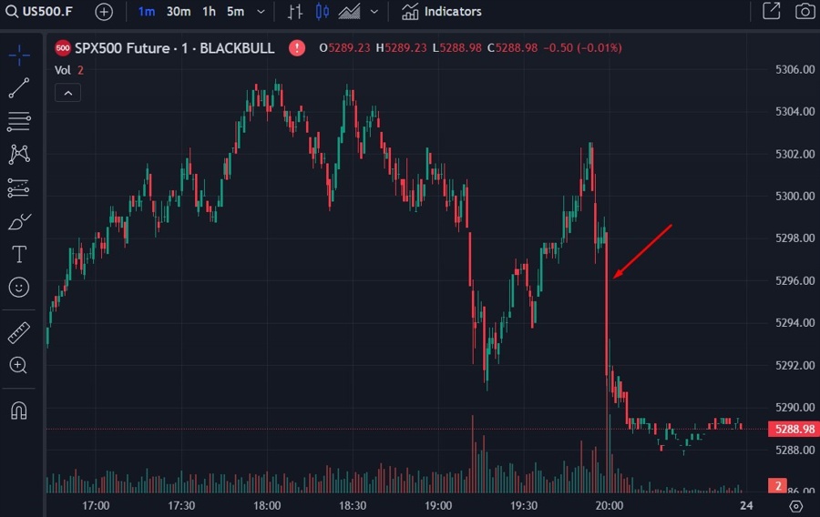 S&P 500 bostic 22 March 2024 2