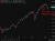 S&P 500 bounce Morgan Stanley 07 April 2026