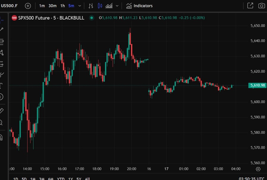S&P 500 chart wrap 17 March 2025 2