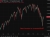 S&P 500 daily candles bounce 07 April 2026