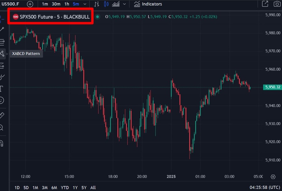 S&P 500 es 02 January 2025
