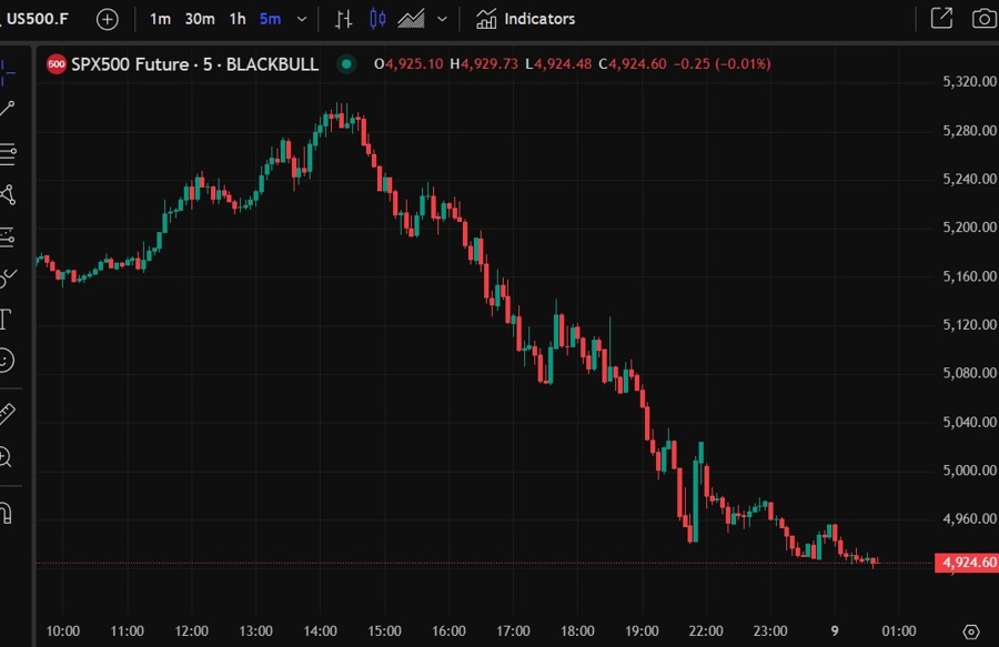 S&P 500 es 09 April 2025 222