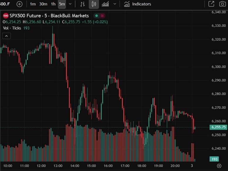 S&P 500 es futures globex open 04 August 2025