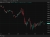 S&P 500 es globex 21 July 2025 2