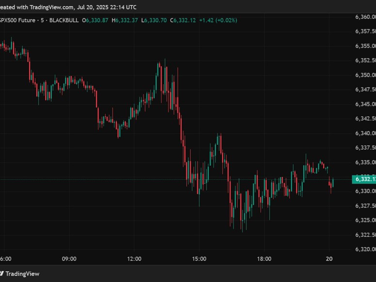 S&P 500 es globex 21 July 2025 2