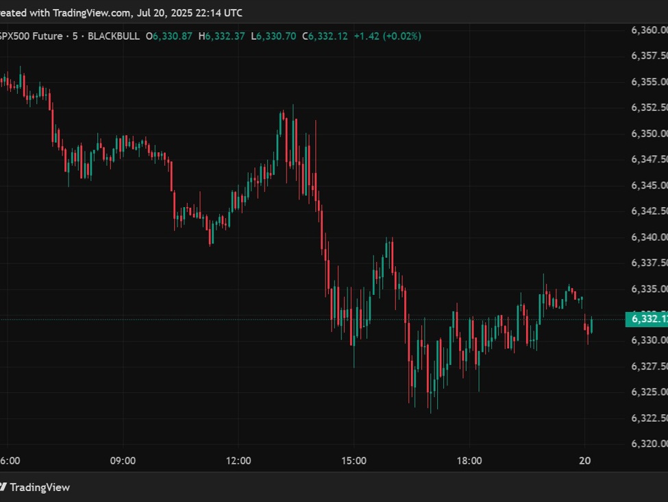 US equity index futures open for the new week's trade on Globex. ES, NQ little changed.