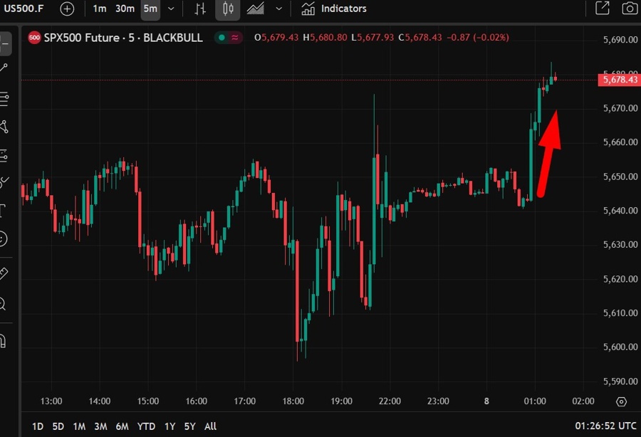 S&P 500 es globex trump bid deal 08 May 2025 2