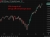 S&P 500 fed cook 28 May 2026