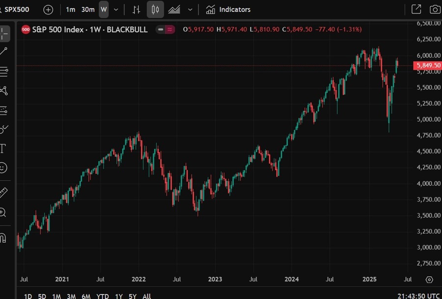 S&P 500 forecast Morgan Stanley 23 May 2025 2
