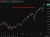 S&P 500 freaky friday 09 June 2026