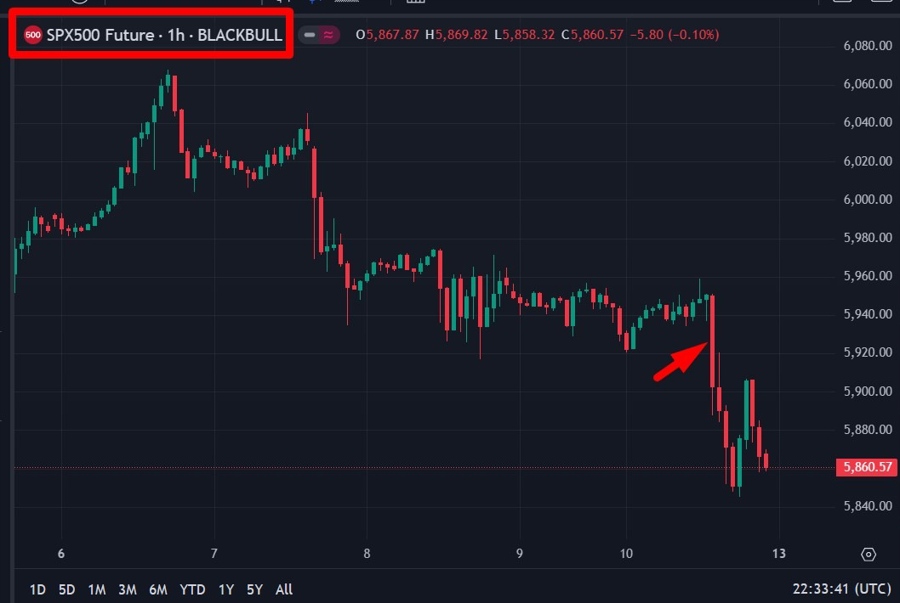 S&P 500 futures, opening soon 13 January 2025 2