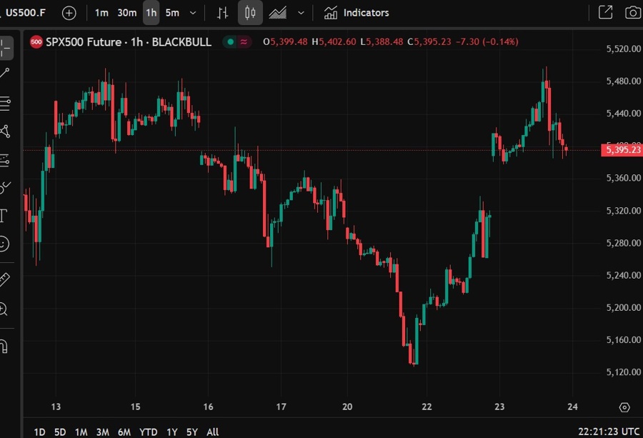 S&P 500 gap trump tariff 24 April 2025 2
