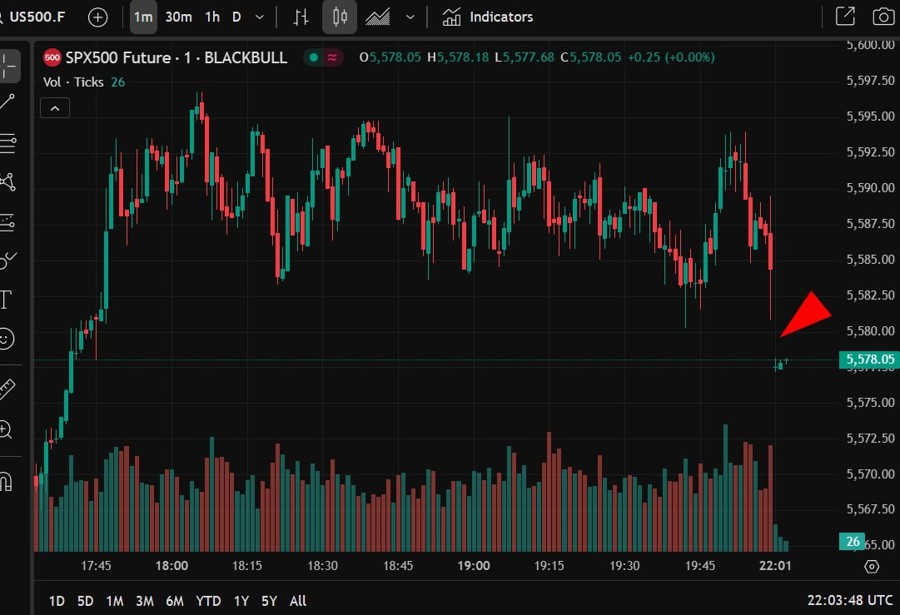 S&P 500 globex 30 April 2025 2