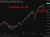 S&P 500 ipo inclusion 01 May 2026