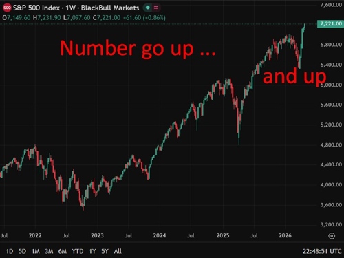 S&P 500 considers fast-track entry rules as SpaceX, OpenAI and ...