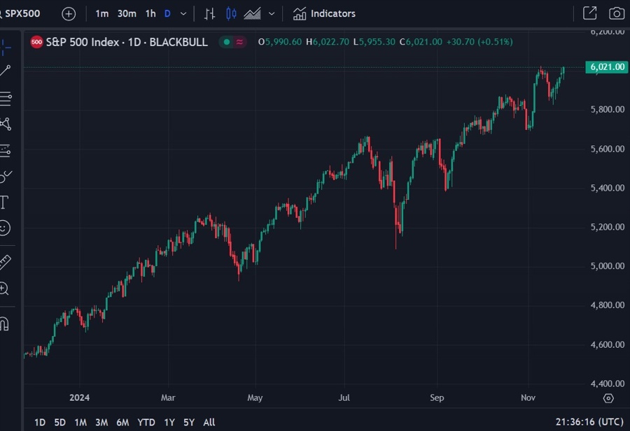 S&P 500 update 27 November 2024 2