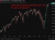 S&P 500 update 28 April 2026