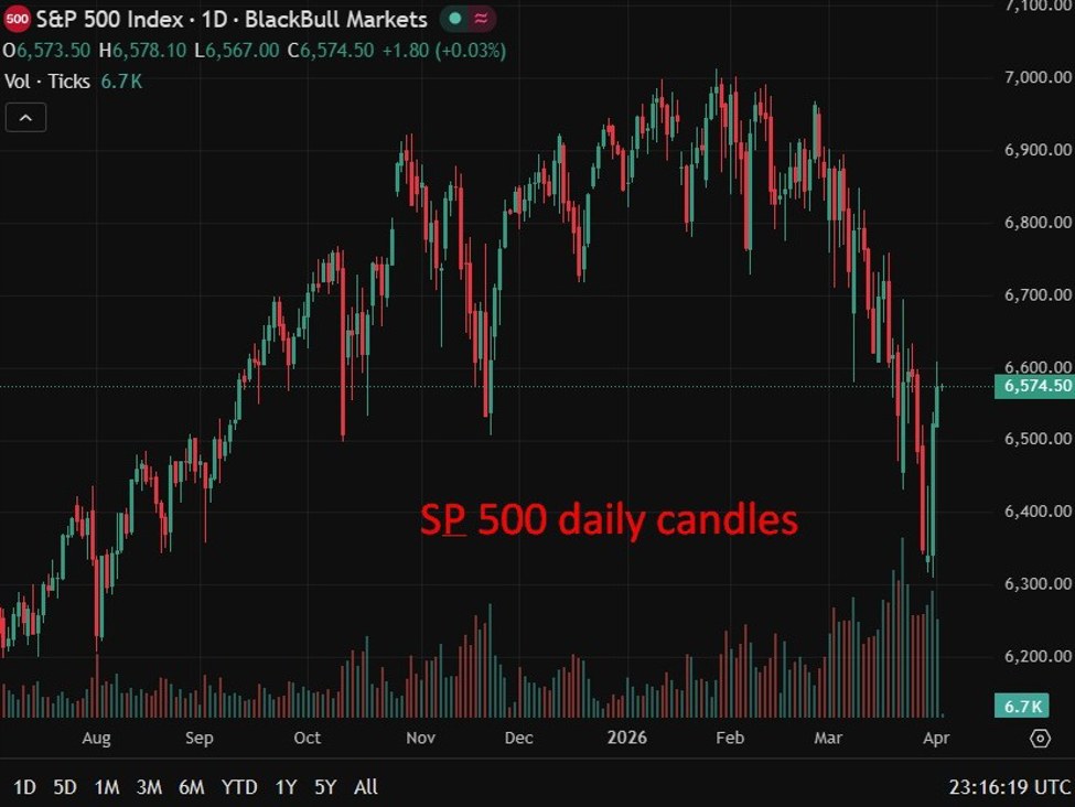 Hedge funds suffer worst drawdown since 2022 as volatility hits markets