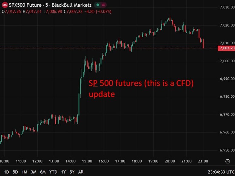 S&P 500 update chart 13 January 2026 2