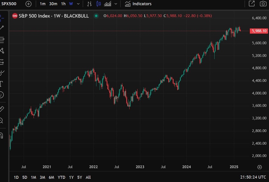 S&P 500 update ubs forecast 25 February 2025 33