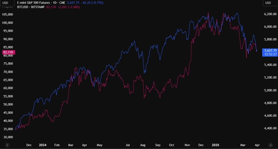S&P 500 vs. Bitcoin