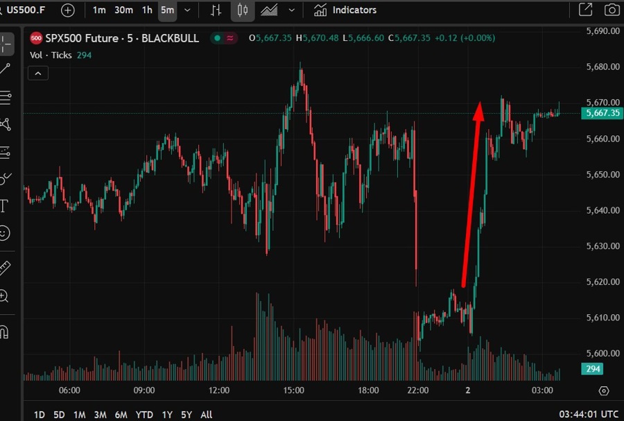 S&P 500 wrap 02 May 2025 2