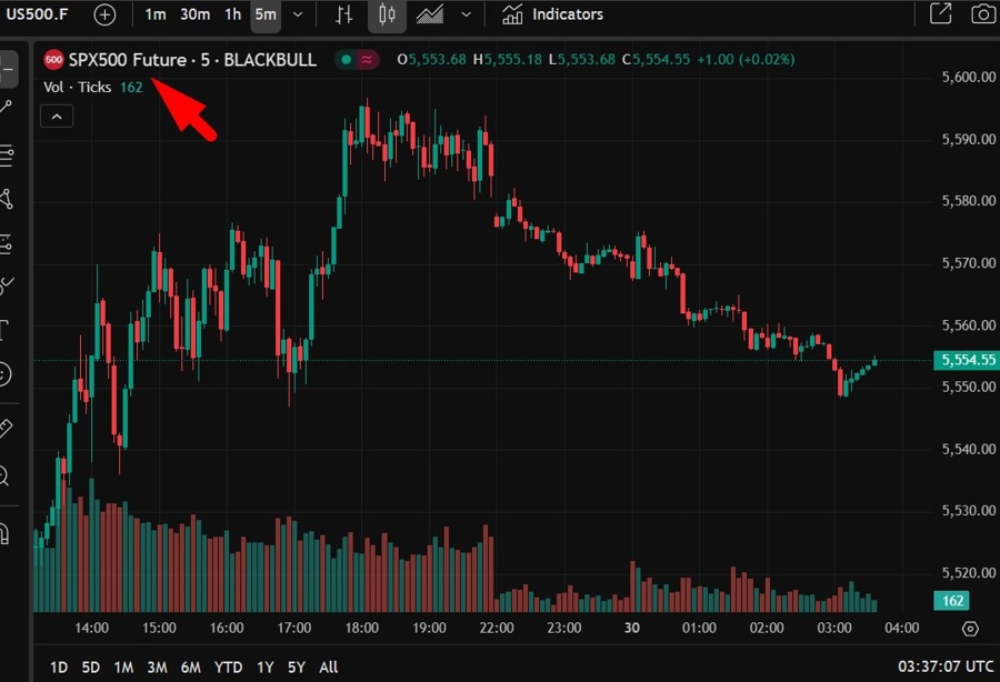 S&P 500 wrap 30 April 2025 2