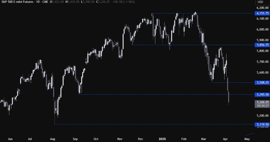 S&P 500