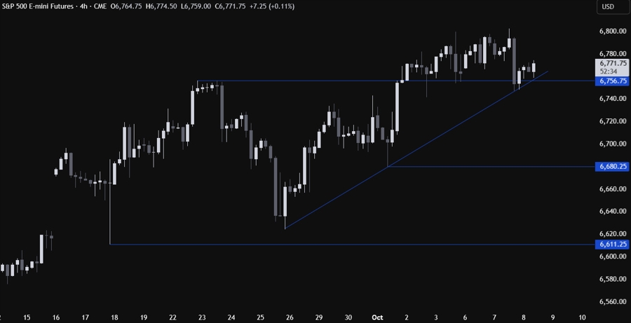 S&P 500