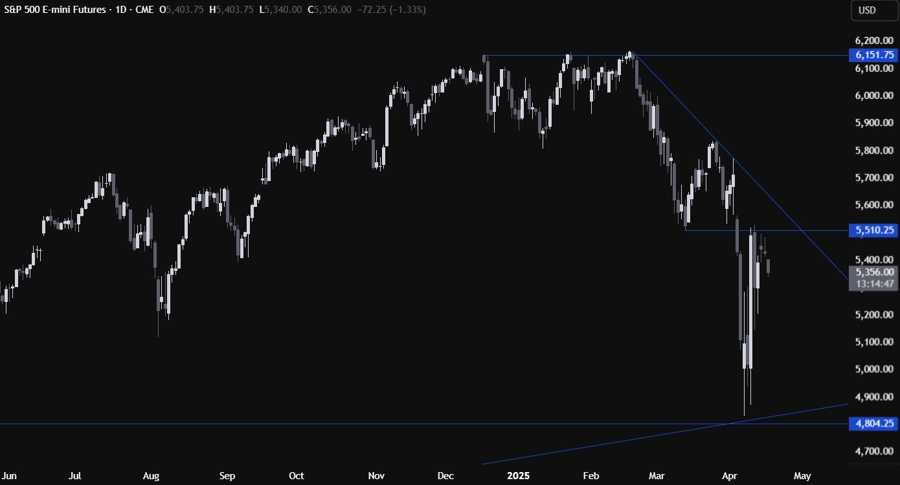 S&P 500