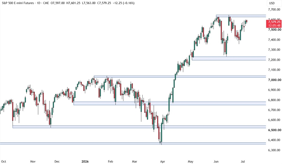 S&P 500