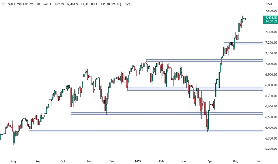S&P 500