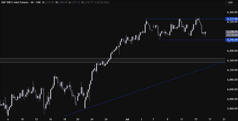 S&P 500