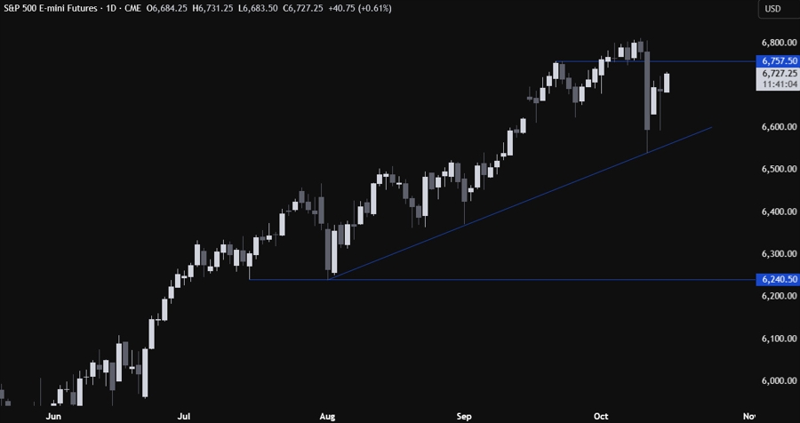 S&P 500