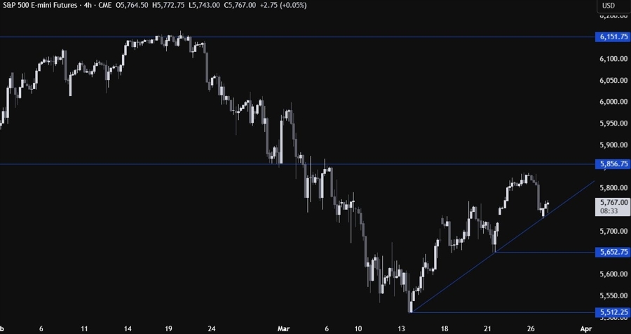 S&P 500