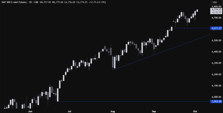 S&P 500