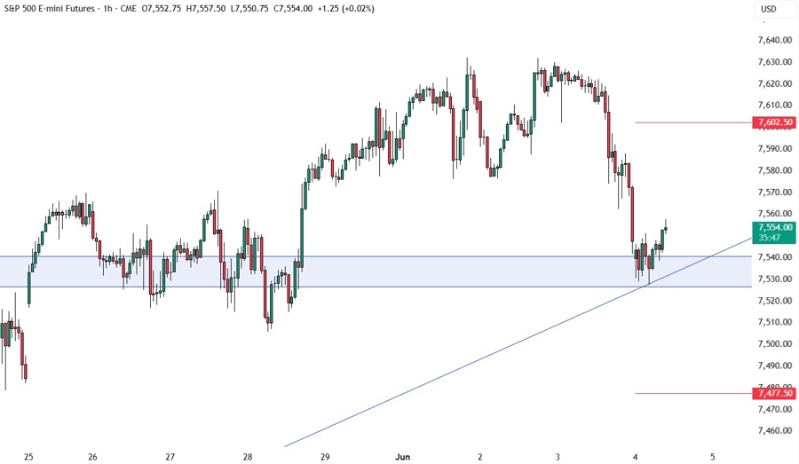 S&P 500