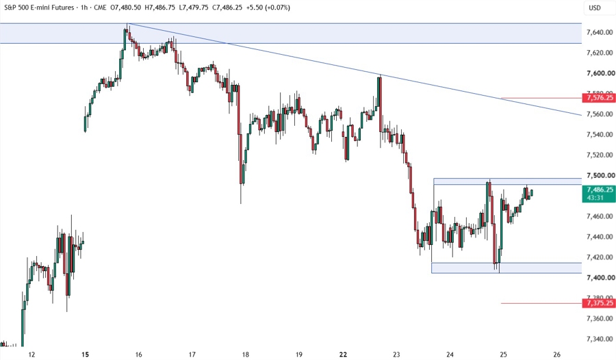 S&P 500